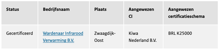 co-vrij-certificaat-wardenaar-infrarood