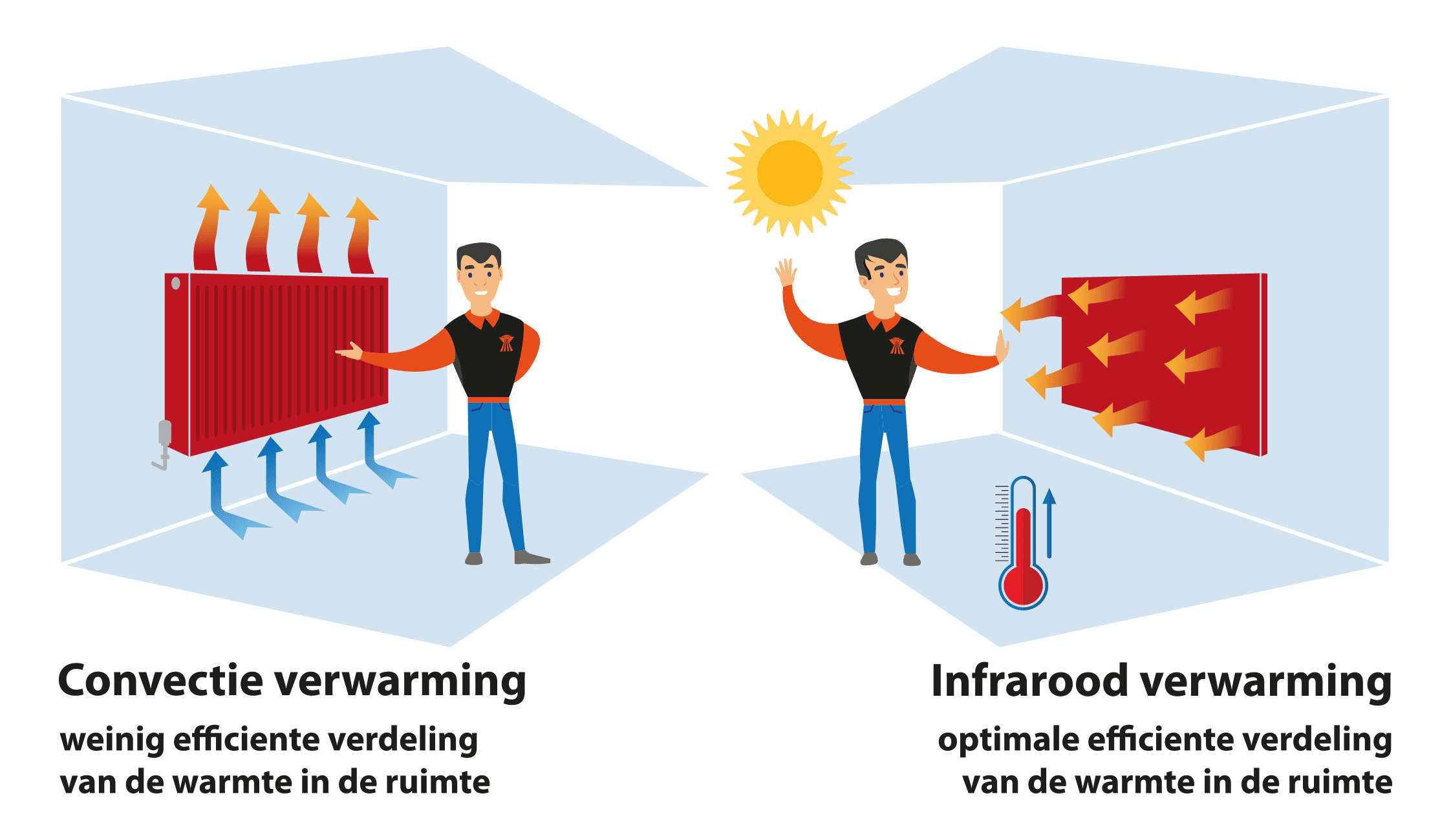 In bemanning Refrein Verwarm uw werkplaats duurzaam met infraroodverwarming - Wardenaar